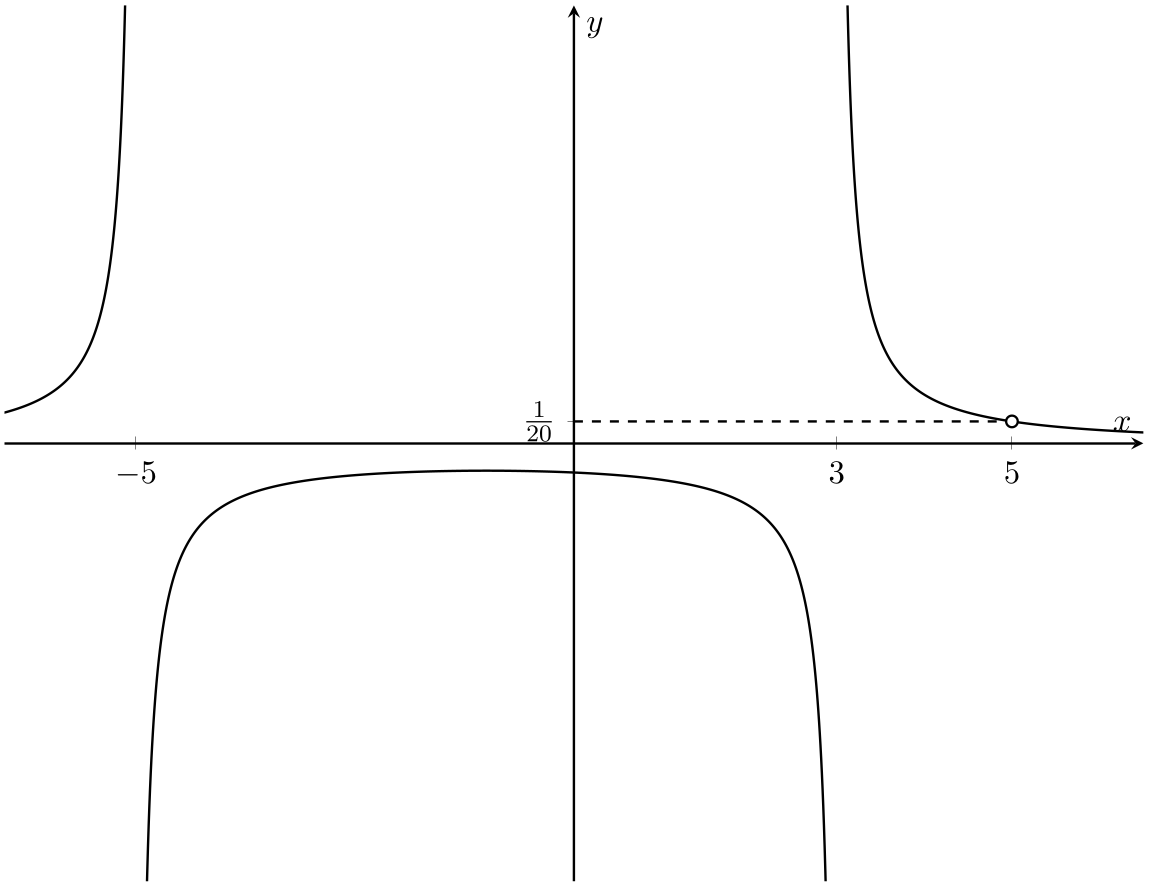 _images/%28x-5%29%2C%28%28x2-25%29%28x-3%29%29.png
