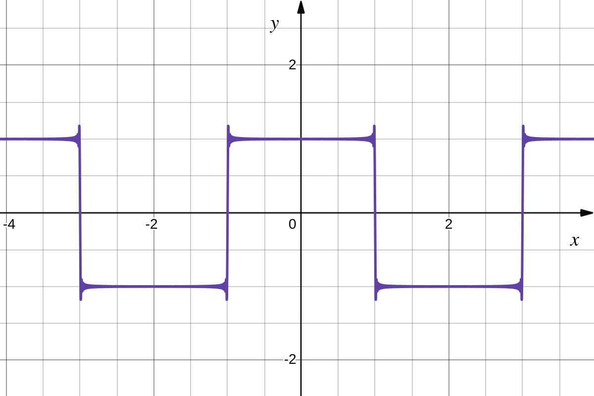 _images/fourier1.png