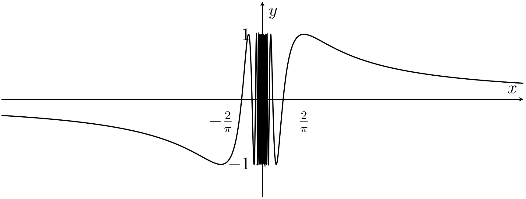 _images/sin%281%2Cx%29.png