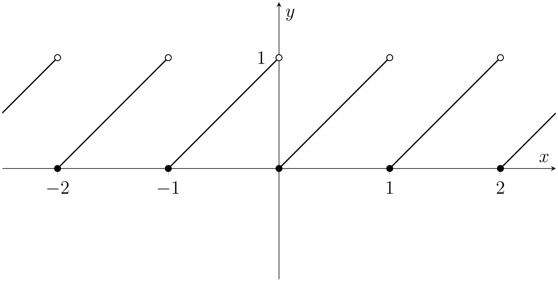_images/x-%5Bx%5D.png